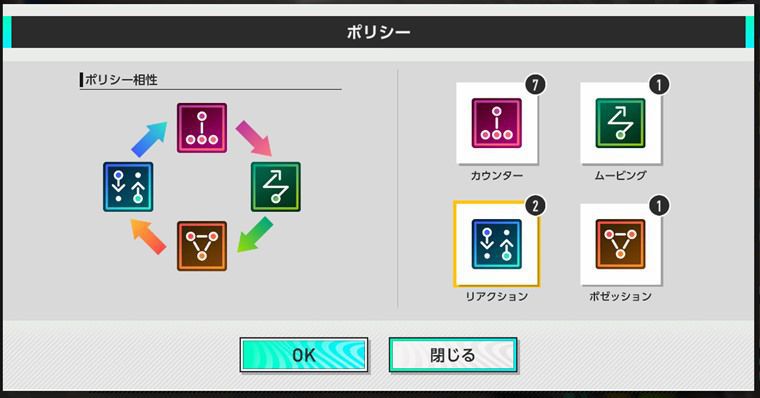 監督レベル20までの年数とやったこと