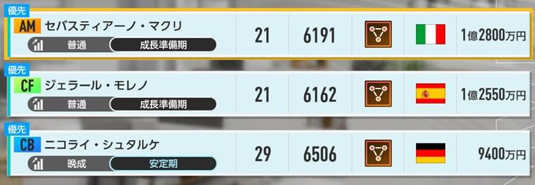 契約金０選手
