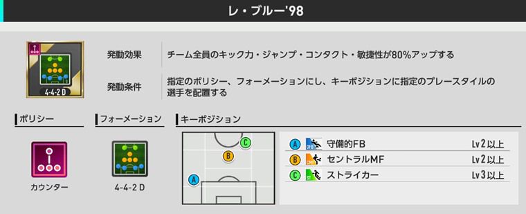フォーメーションコインの入手方法