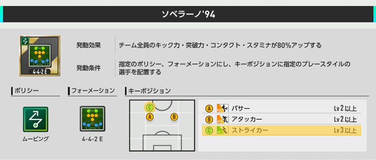 【汎用性も】無課金におすすめのSP選手：まとめ【サカつく2026】