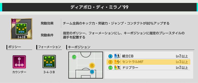 【汎用性も】無課金におすすめのSP選手：まとめ【サカつく2026】