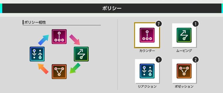 【汎用性も】無課金におすすめのSP選手：まとめ【サカつく2026】