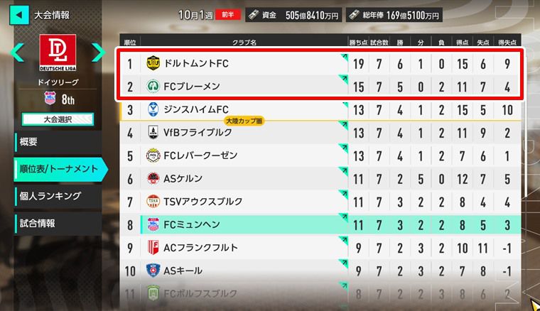 悪魔的な戦術で勝つ方法