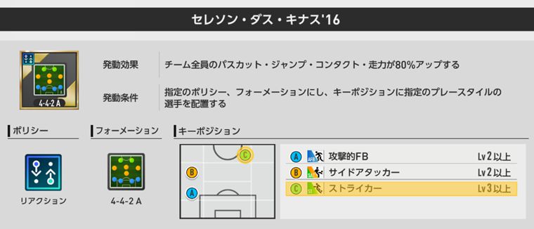 セレソン・ダス・キナス'16の発動条件