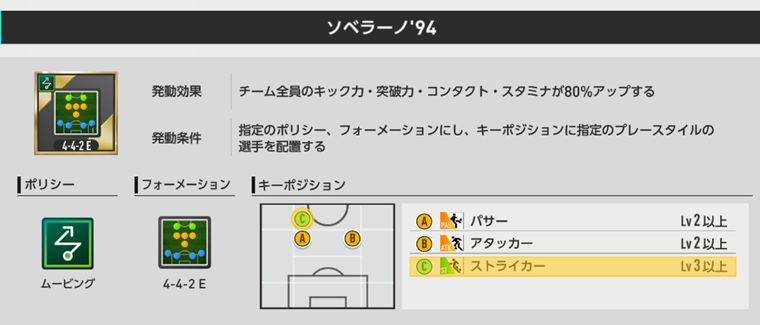 セレソン・ダス・キナス'16発動のおすすめ選手
