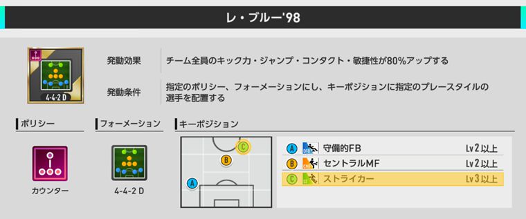 レ・ブルー'98の発動条件