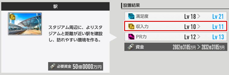 資金稼ぎでやるべきこと