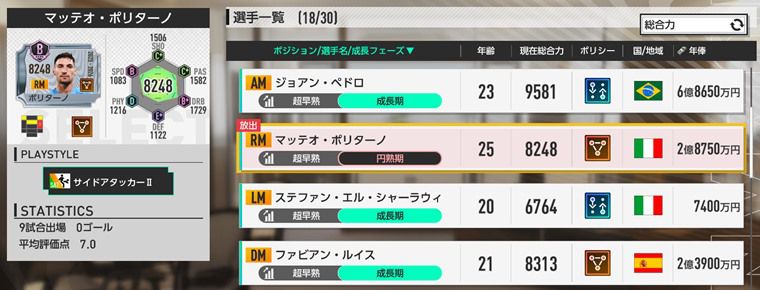 資金稼ぎでやるべきこと7選