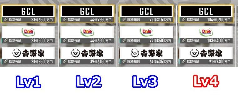 資金稼ぎでやるべきこと