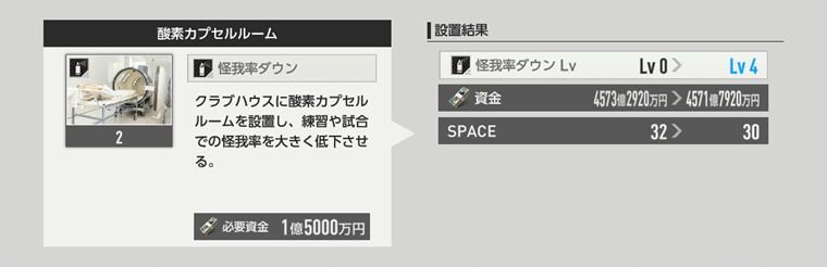 『怪我率ダウン』施設