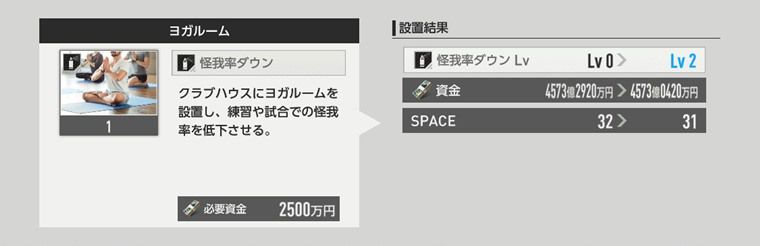 『怪我率ダウン』施設