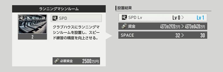 『SPD（スピード）』の施設