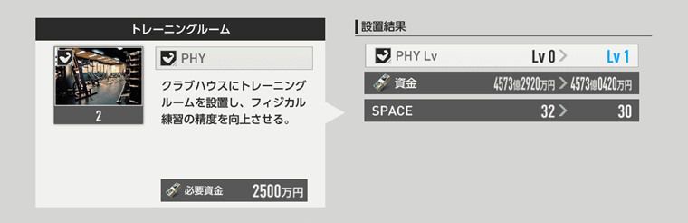 『PHY（フィジカル）』の施設