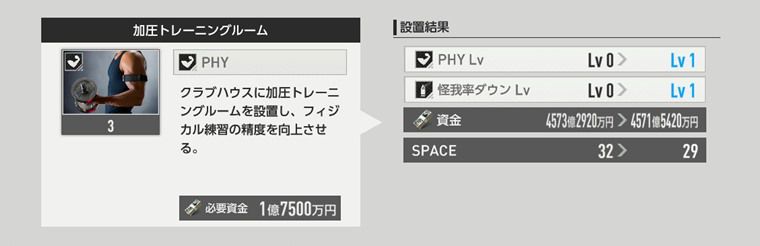 『PHY（フィジカル）』の施設