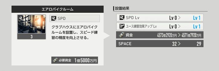 『PHY（フィジカル）』の施設