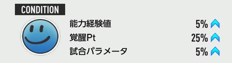 選手ガチ育成のコツ