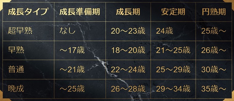 選手ガチ育成のコツ