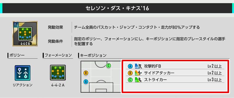 選手ガチ育成のコツ