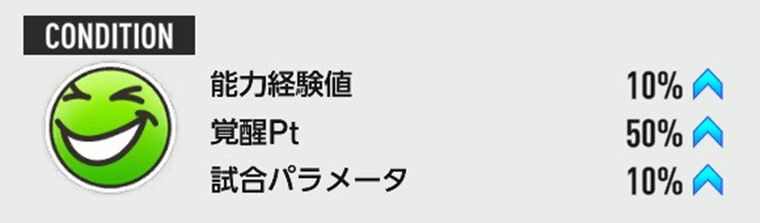 コンディション効果
