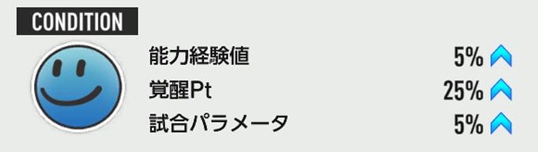 コンディション効果