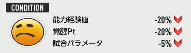 コンディション効果