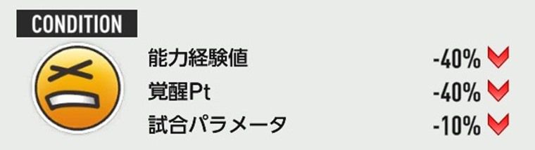 コンディション効果