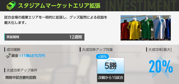 資金を稼ぐ投資