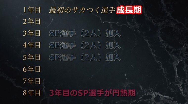 【最重要】選手スカウト