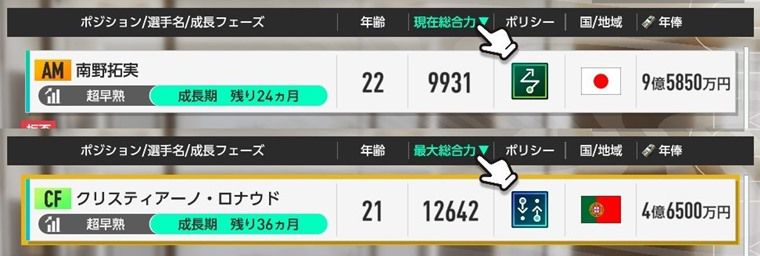 5つの総合力の上げ方