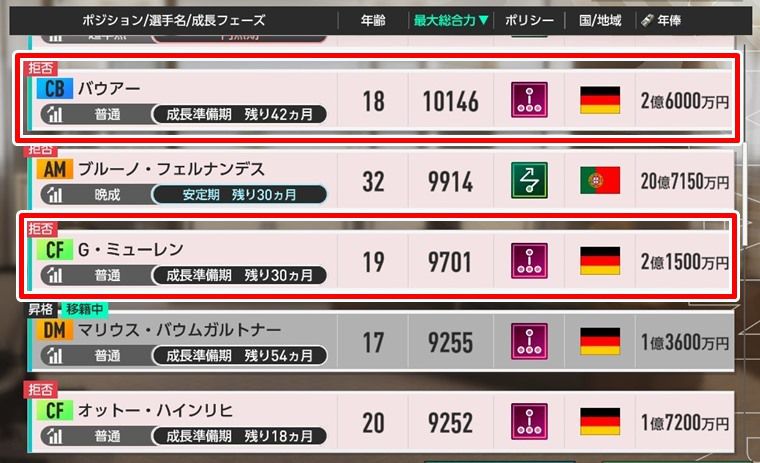 5つの総合力の上げ方