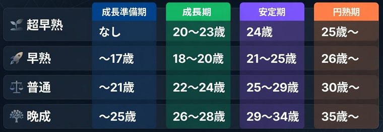 5つの総合力の上げ方