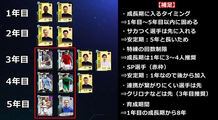 5つの総合力の上げ方