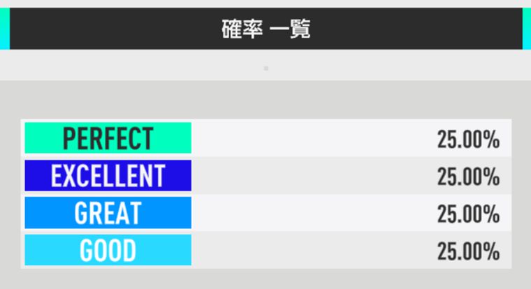 覚醒のやり方