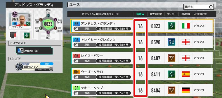 ユース昇格のタイミング