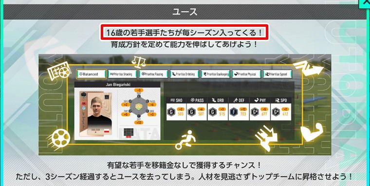 ユースが入らないバグ？も