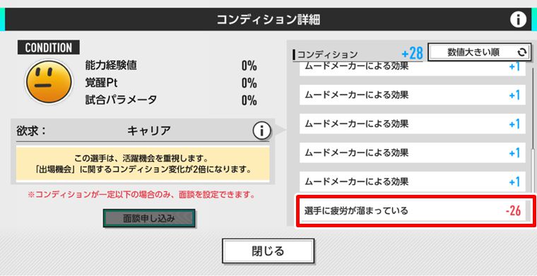 疲労度を溜めすぎると?