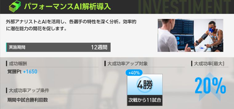 疲労度を抑える方法