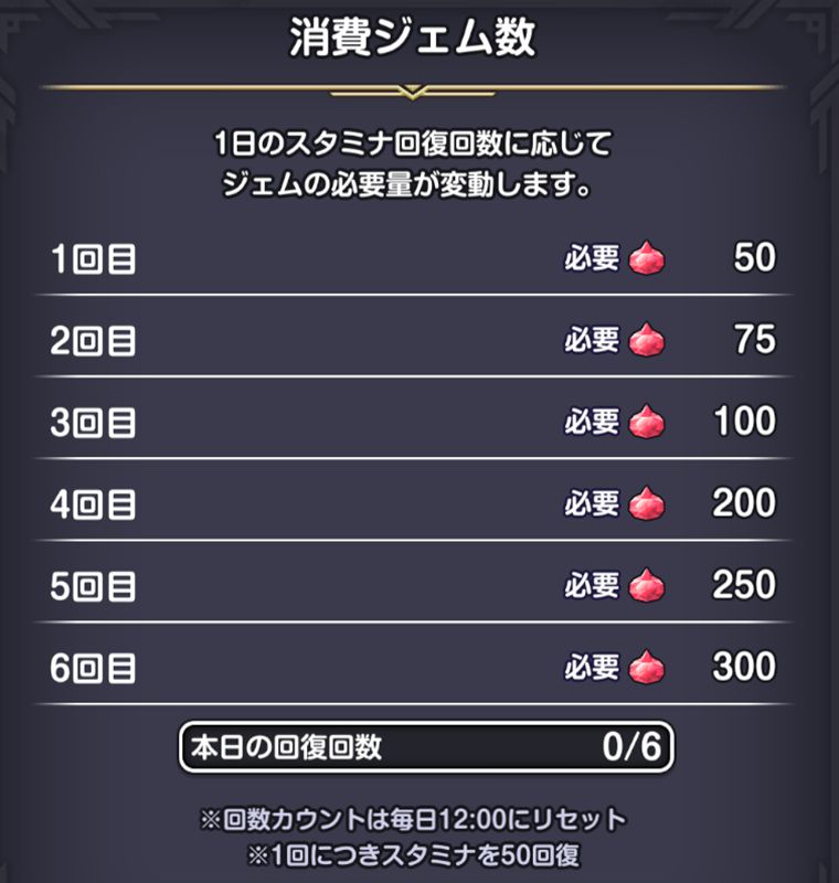 スタミナ消化先の優先順位