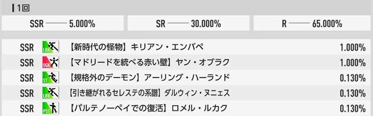 ガチャ・課金要素