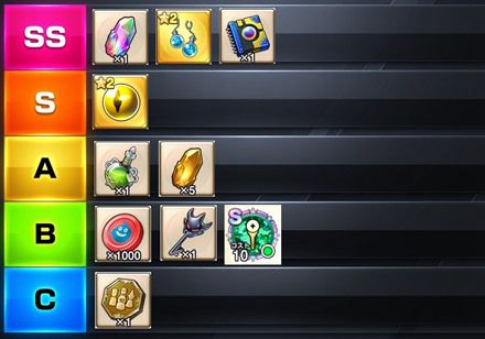 ーパーまものラッシュメダル交換所で優先すべきアイテム
