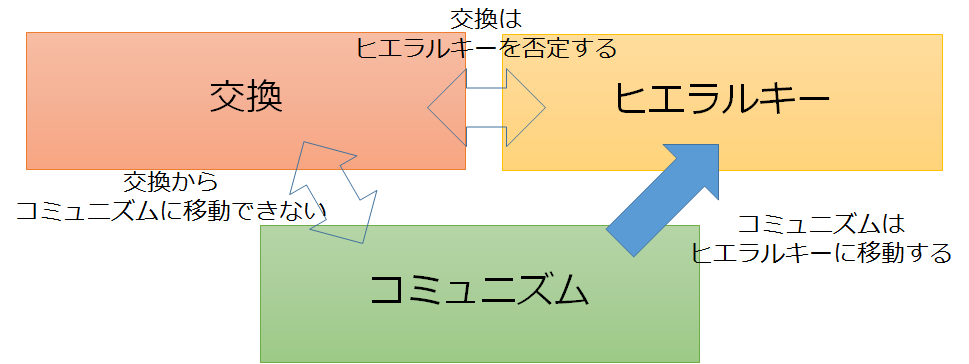 f:id:oror:20170319012108p:plain f:id:oror:20170319012108p:plain