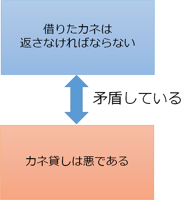 f:id:oror:20170319012140p:plain f:id:oror:20170319012140p:plain