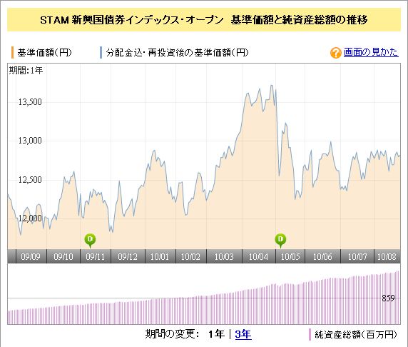 f:id:oroz:20100825012238j:image