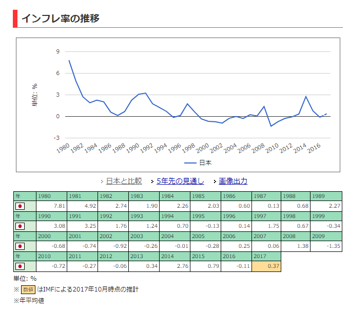 f:id:orthopaedicrheumatologist:20171107195953p:plain