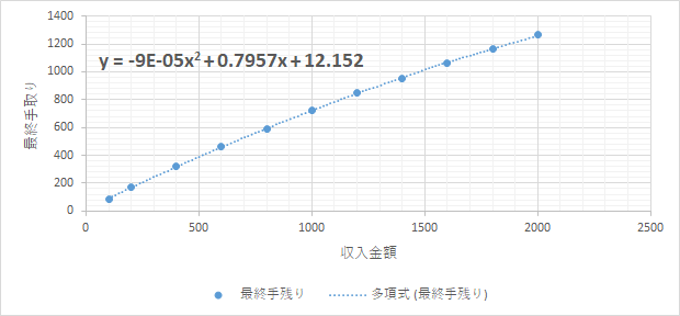 f:id:orthopaedicrheumatologist:20180420093700p:plain