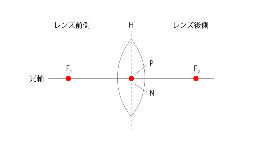 主要点
