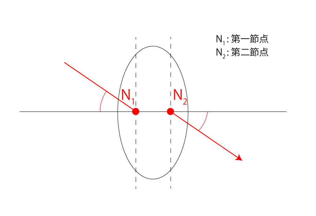 f:id:orthoptist:20170801150641j:plain f:id:orthoptist:20170801150641j:plain