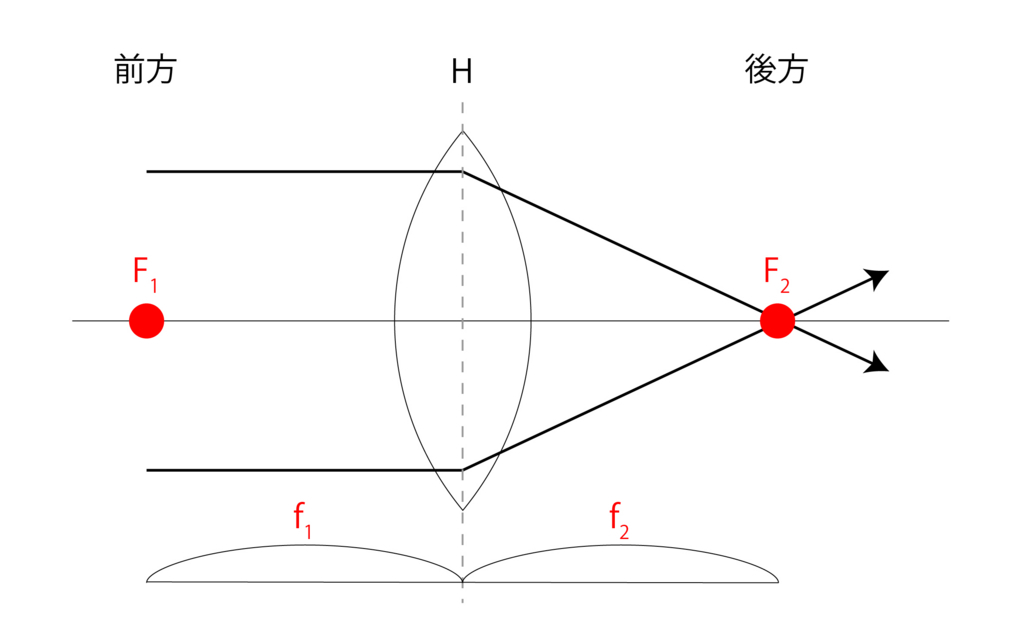 f:id:orthoptist:20170801150745j:plain f:id:orthoptist:20170801150745j:plain