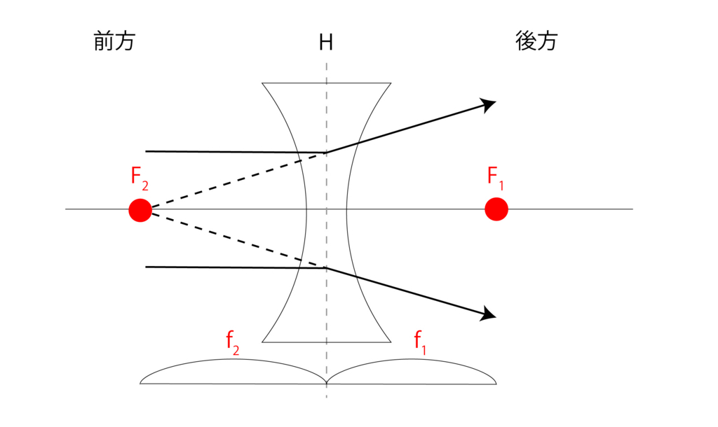 f:id:orthoptist:20170801150759j:plain f:id:orthoptist:20170801150759j:plain