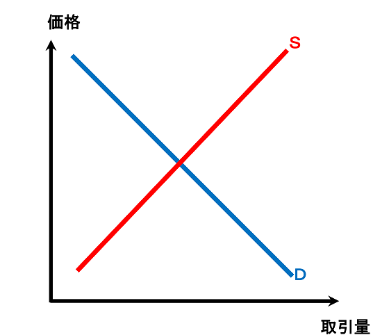 f:id:oruka199665:20170204183416p:plain f:id:oruka199665:20170204183416p:plain